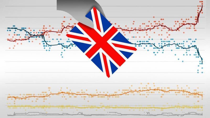 La decadencia de Occidente